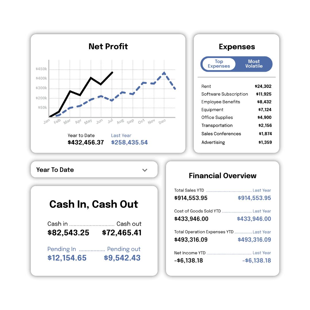 Bookkeeping for better bids