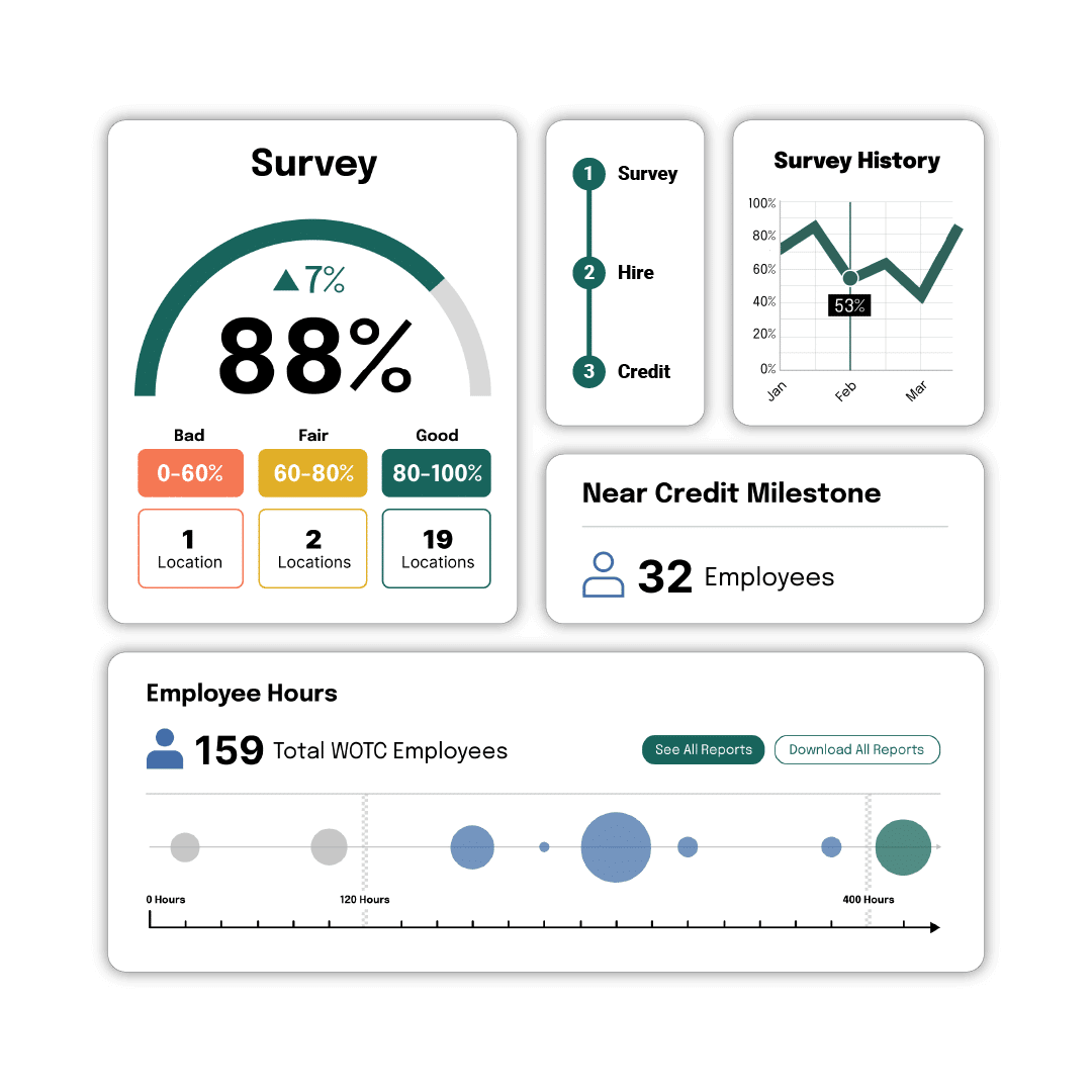 Tax credits for innovative design