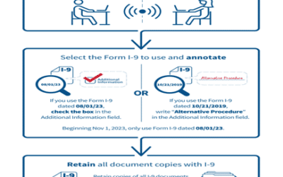 New Form I 9; Notice Published Allowing E Verify Employers to Remotely Examine Form I 9 Documents