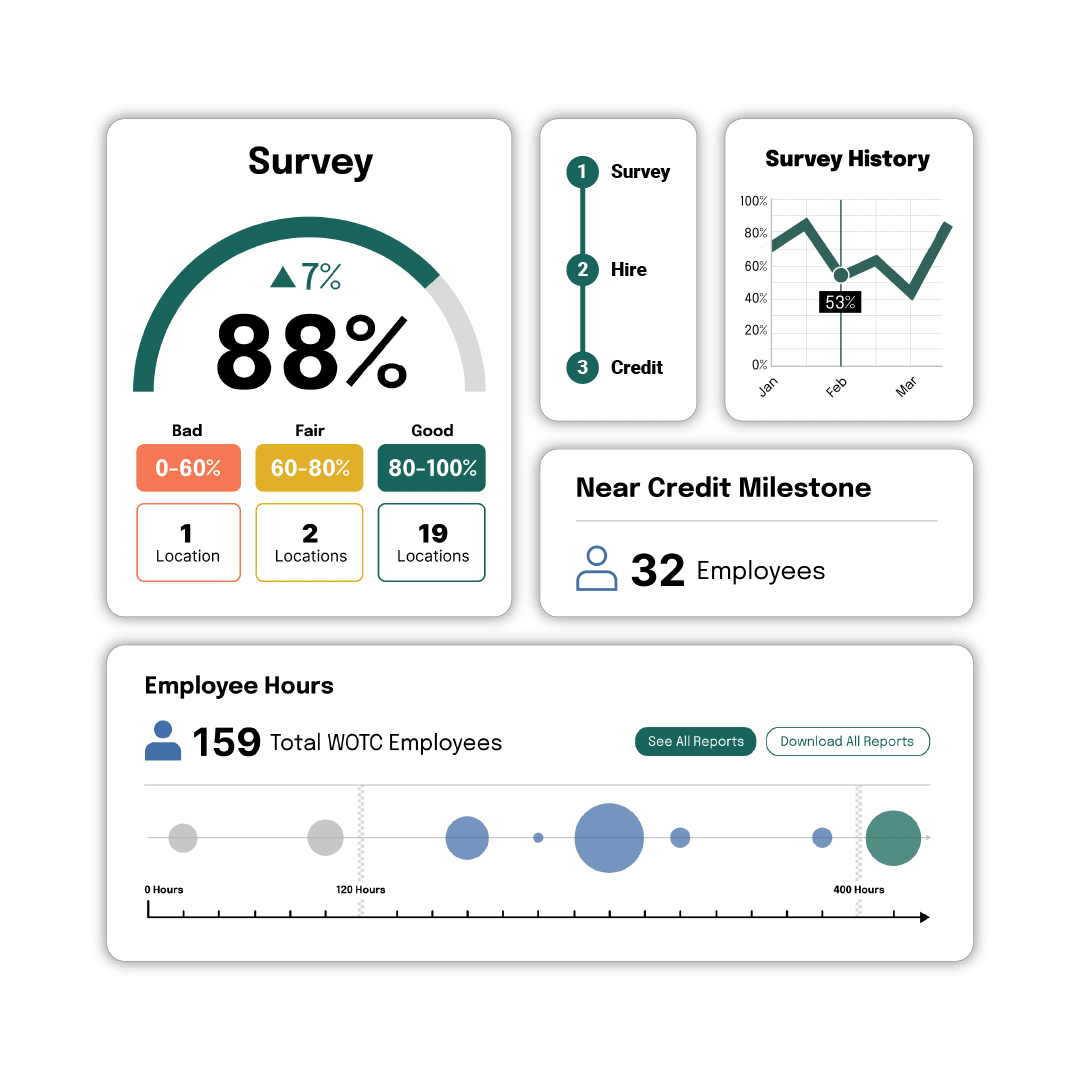WOTC-UselessReports_
